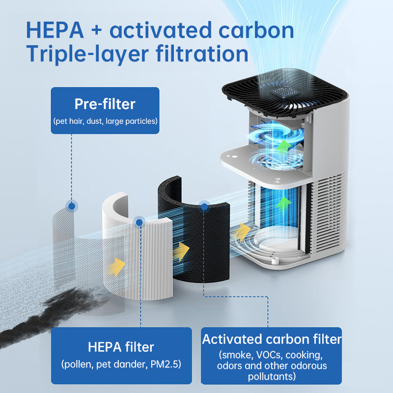 Air purifier formaldehyde sterilization and odor removal - Negative ion