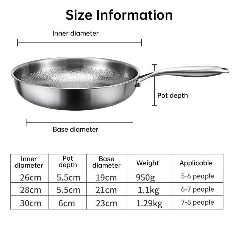 Pure Titanium Nonstick Frying Pan - Coating-Free Patterned