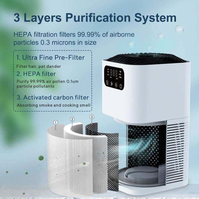 Air purifier formaldehyde sterilization and odor removal - Negative ion