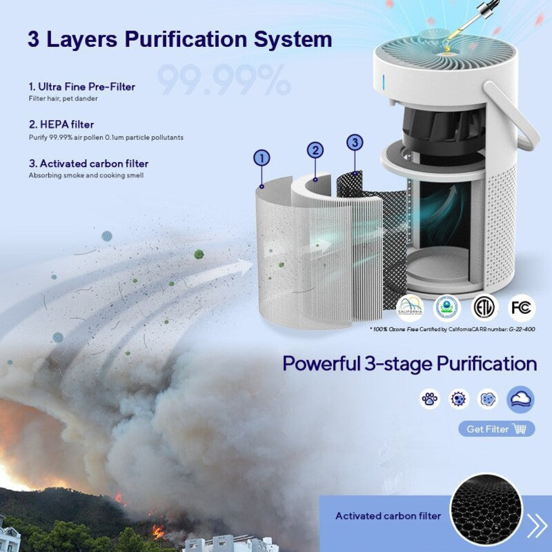 Air purifier formaldehyde sterilization and odor removal - Negative ion