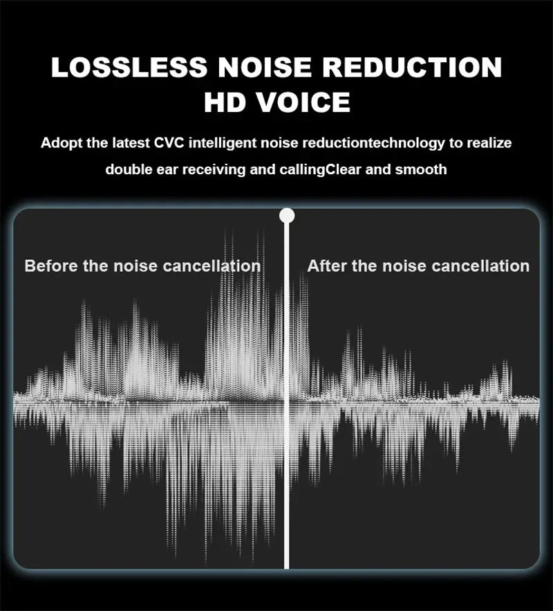Écouteurs sans fil Sony Pro4 TWS – Casque Bluetooth HiFi, réduction de bruit, oreillettes étanches, micro, pour sport et gaming